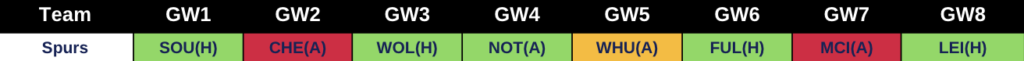 Spurs 2022/23 Premier League Fixutres from FPL GW1 to GW8