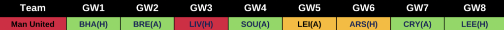 Man United 2022/23 Premier League Fixutres from FPL GW1 to GW8