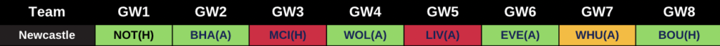 Newcastle 2022/23 Premier League Fixutres from FPL GW1 to GW8