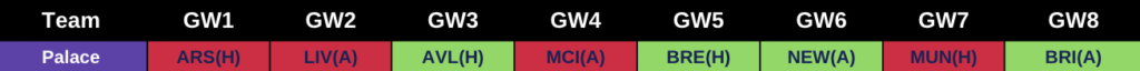 2022/23 Premier League Fixutres from FPL GW1 to GW8