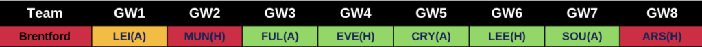 Brentford 2022/23 Premier League Fixutres from FPL GW1 to GW8