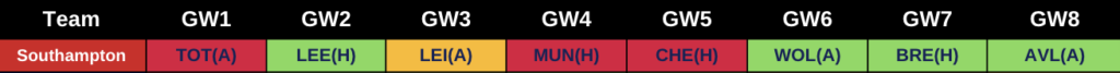 Southampton 2022/23 Premier League Fixutres from FPL GW1 to GW8