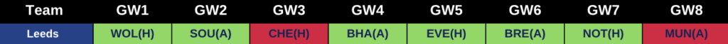 Leeds 2022/23 Premier League Fixutres from FPL GW1 to GW8