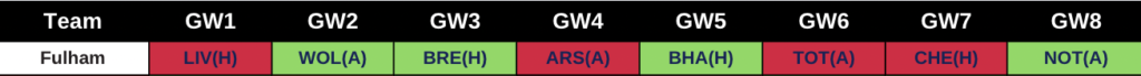 Fulham 2022/23 Premier League Fixutres from FPL GW1 to GW8