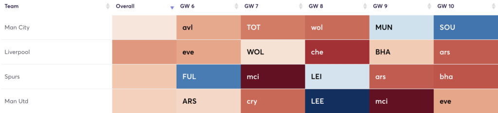 FPL Rotational Pairs | Fuxtures:GW6-10