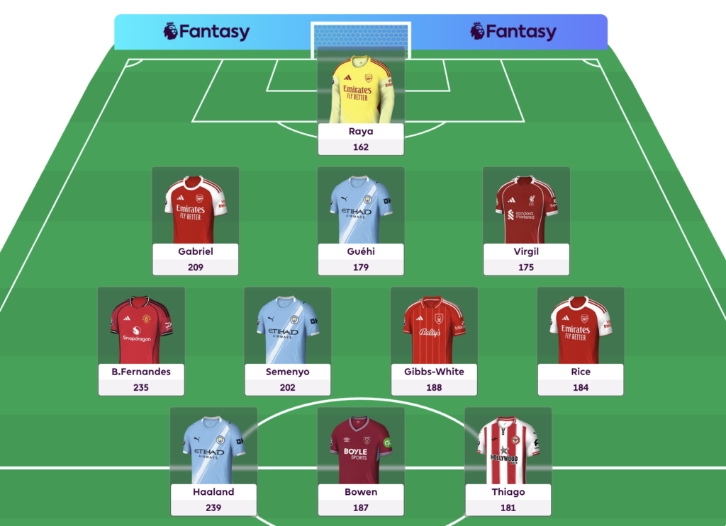 2025/26 FPL Dream Team
