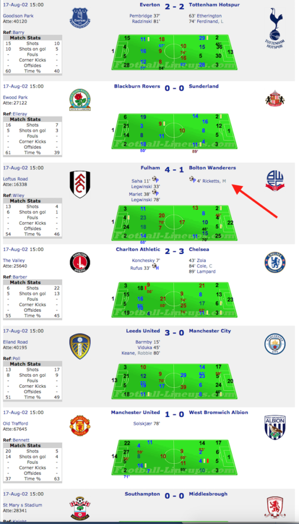 The very first goal recorded in FPL
