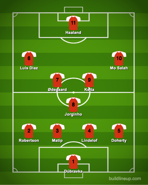 Premier League 11 not going to the 2022 World Cup