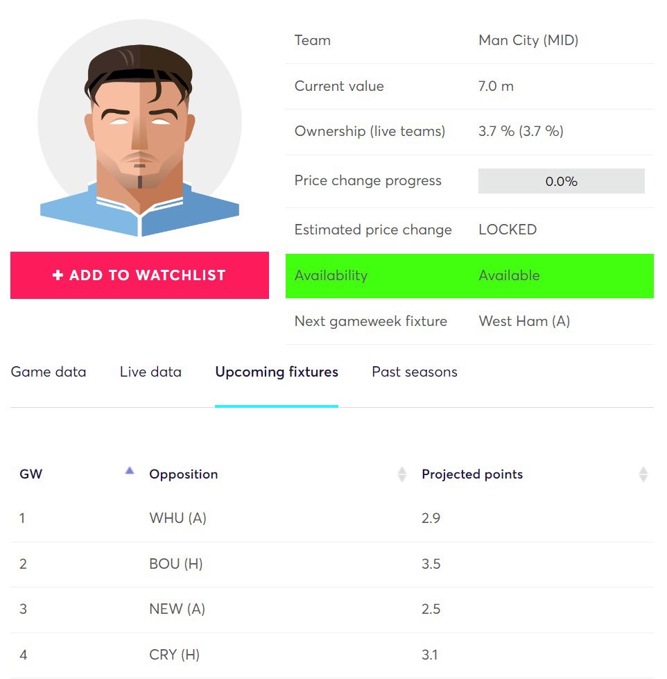 Jack Grealish porjected points for 2022/23 season ~ first four fixtures