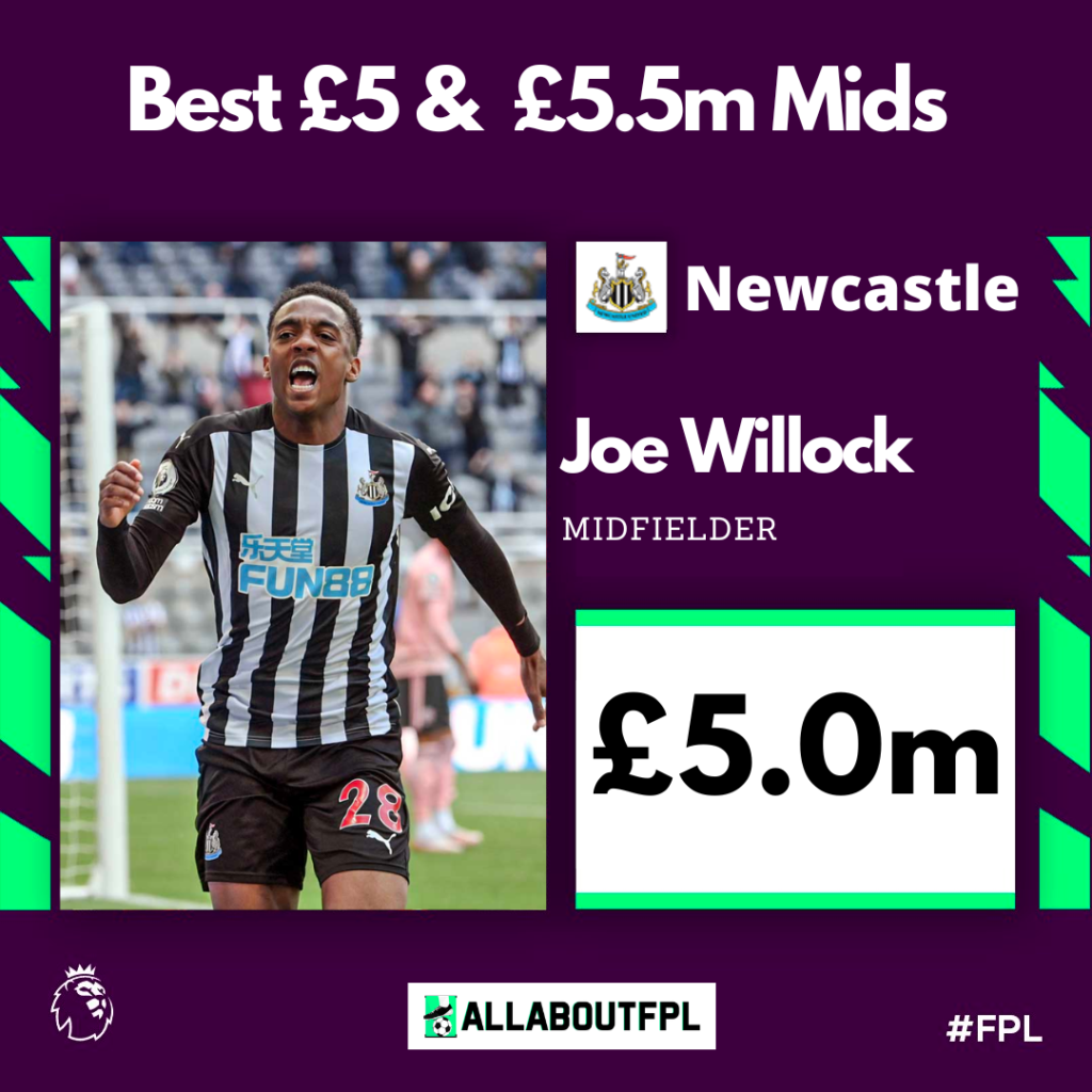 Best £5.0 Million FPL Midfielders ~ Joe Willock