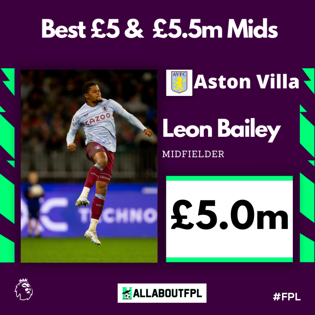 Best £5.0 Million FPL Midfielders ~ Leon Bailey