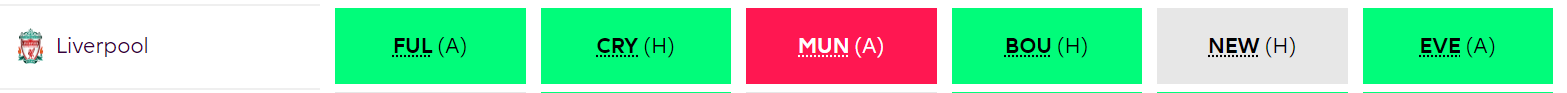 Liverpool FPLfixtures 