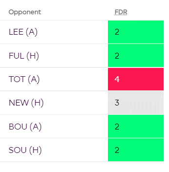 Wolves Fixtures for the 2022/23 FPL Season.
