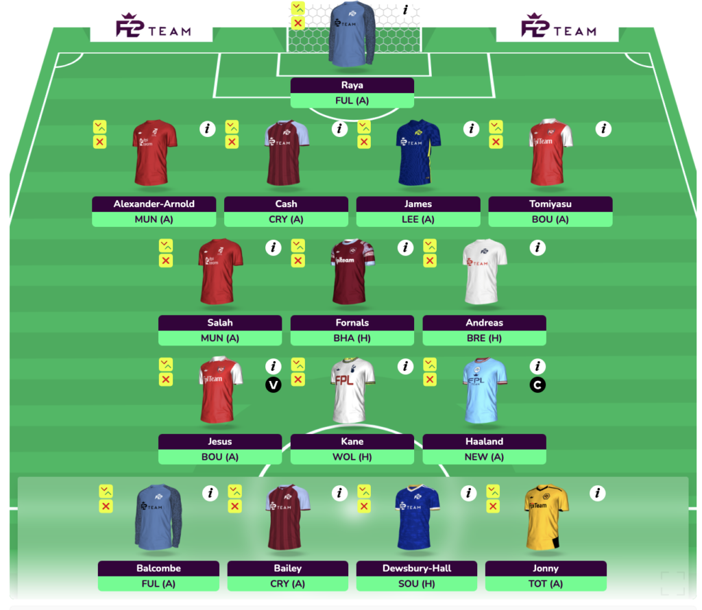 FPL GW3 Three Premium Draft with Haaland, Salah, Kane, Jesus, TAA, James