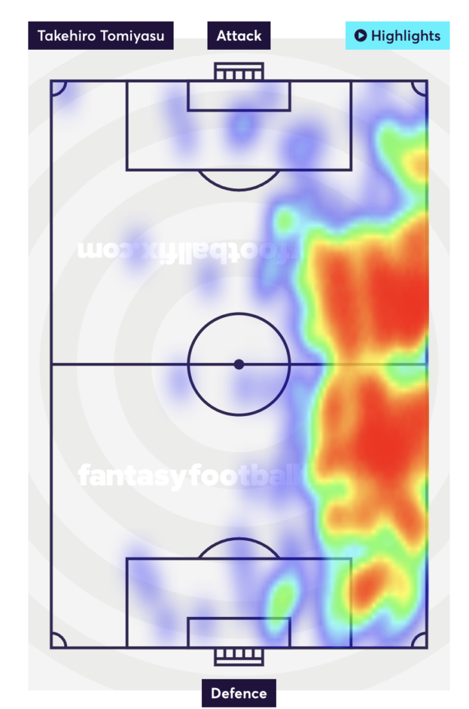 Tomiyasu heatmap from last season