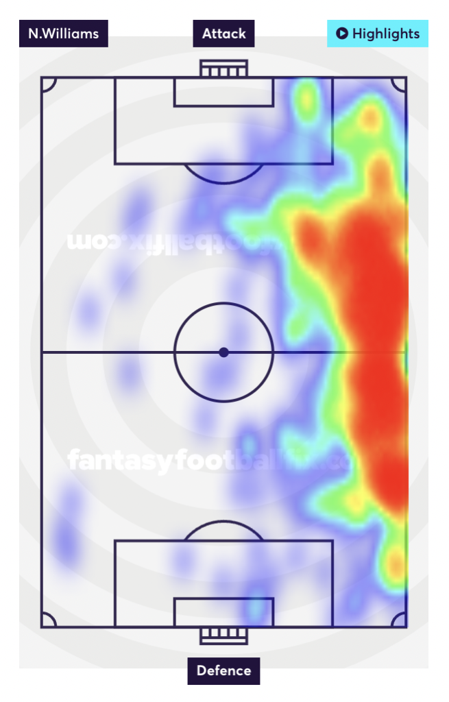 Neco Williams heatmap in the championship