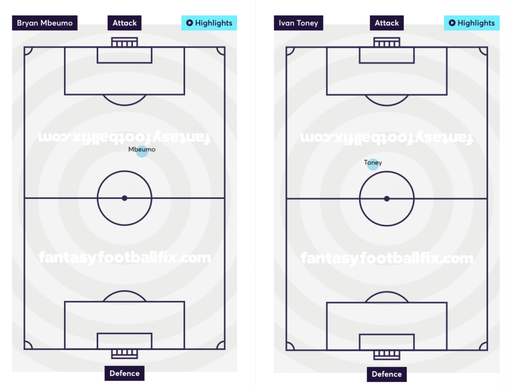 FPL Position change ~ Mbeumo from midfielder to Froward