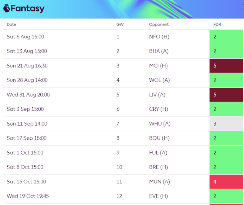 Newcastle FPL Fixtures