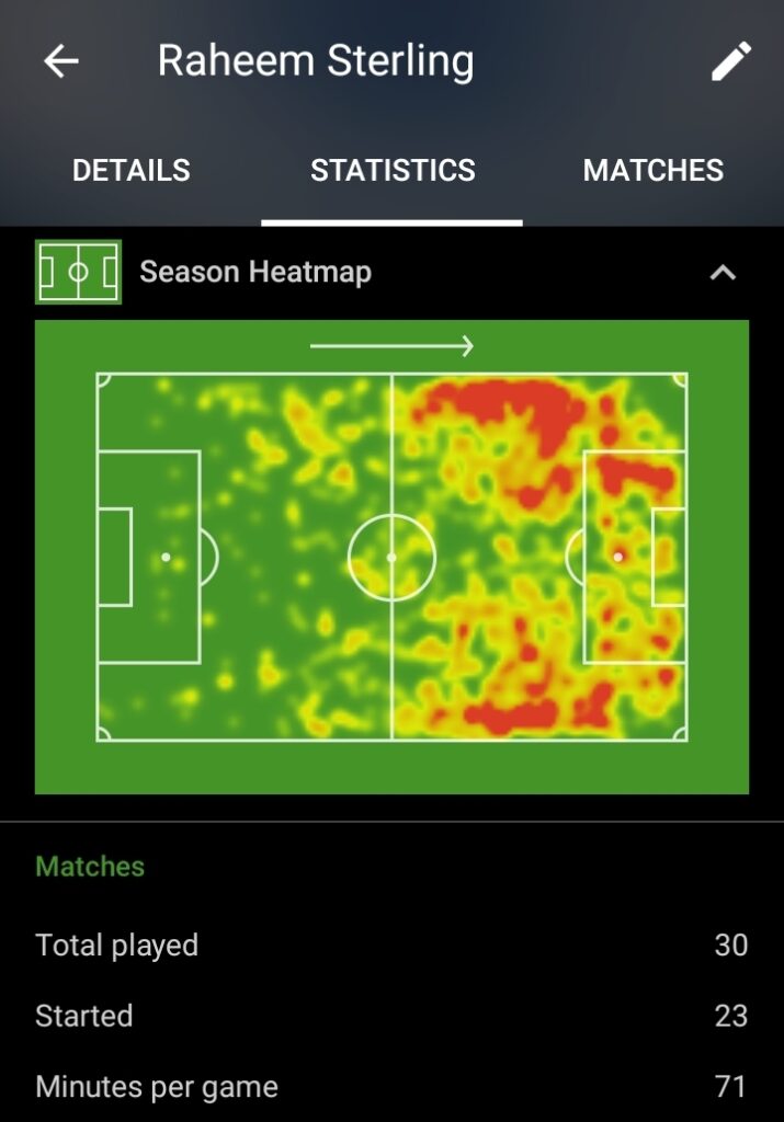 Sterling heatmap from 21/22 season