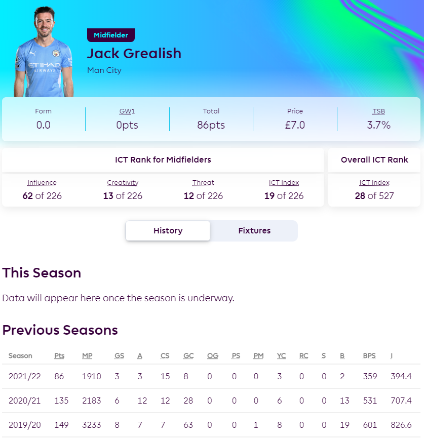 Grealish FPL History