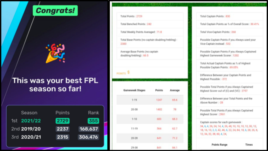 Career Summary Rank  & Season Summary Highlight Captaincy - 830 pts ( 69%) ~ FPL Tips