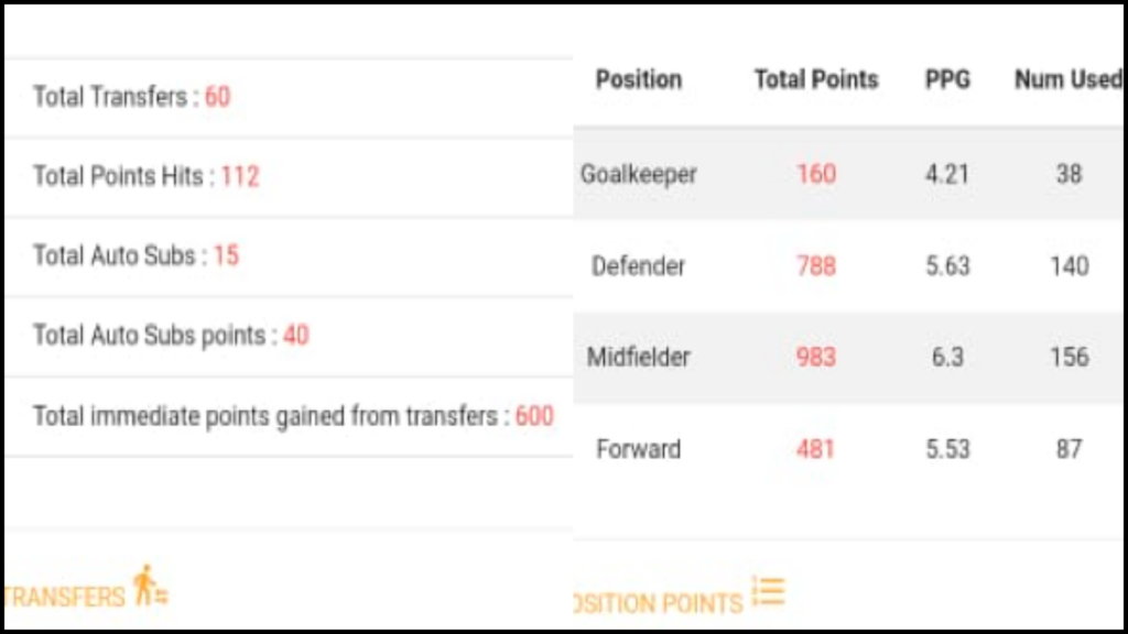 Overall Season summary ( Transfers) | Position-wise returns & avg ~ FPL Tips