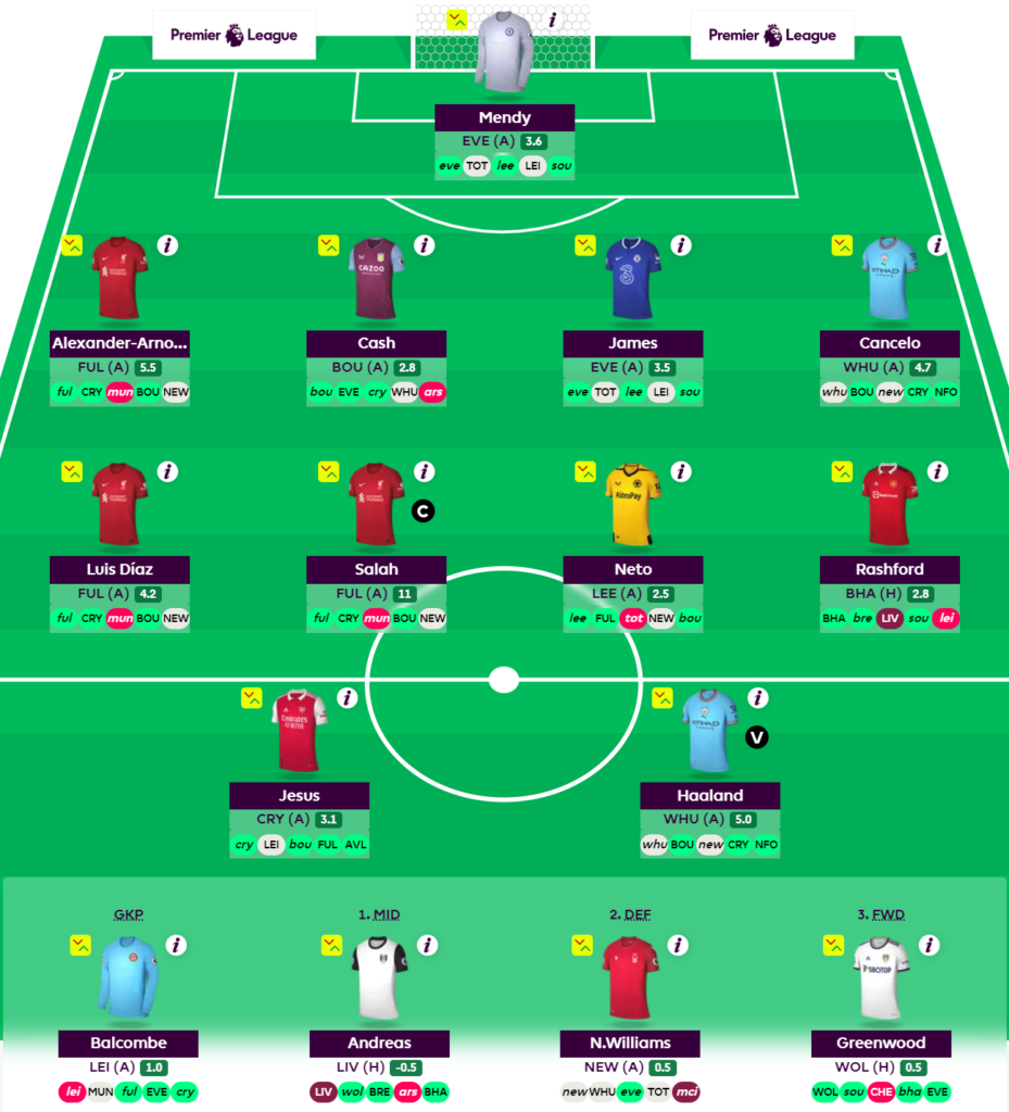 2022/23 FPL Draft with Liverpool Triple up 