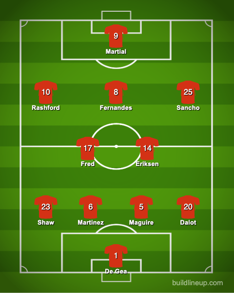 Man United FPL -Predicted team for GW1