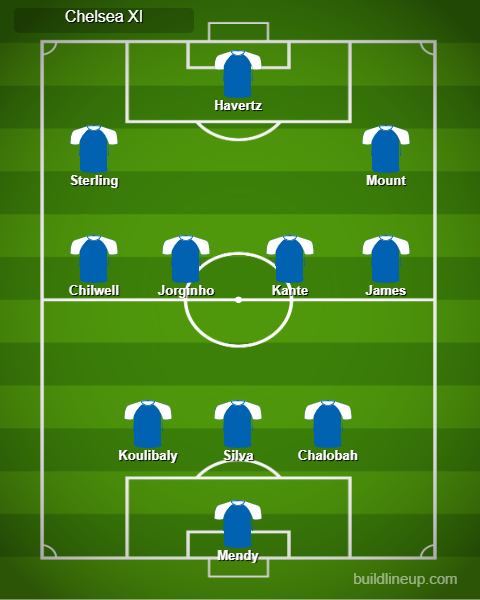 Chelsea Predicted Lineup for 2022/23 Season
