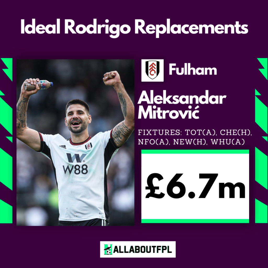 Best Rodrigo Replacements in FPL- Mitrovic