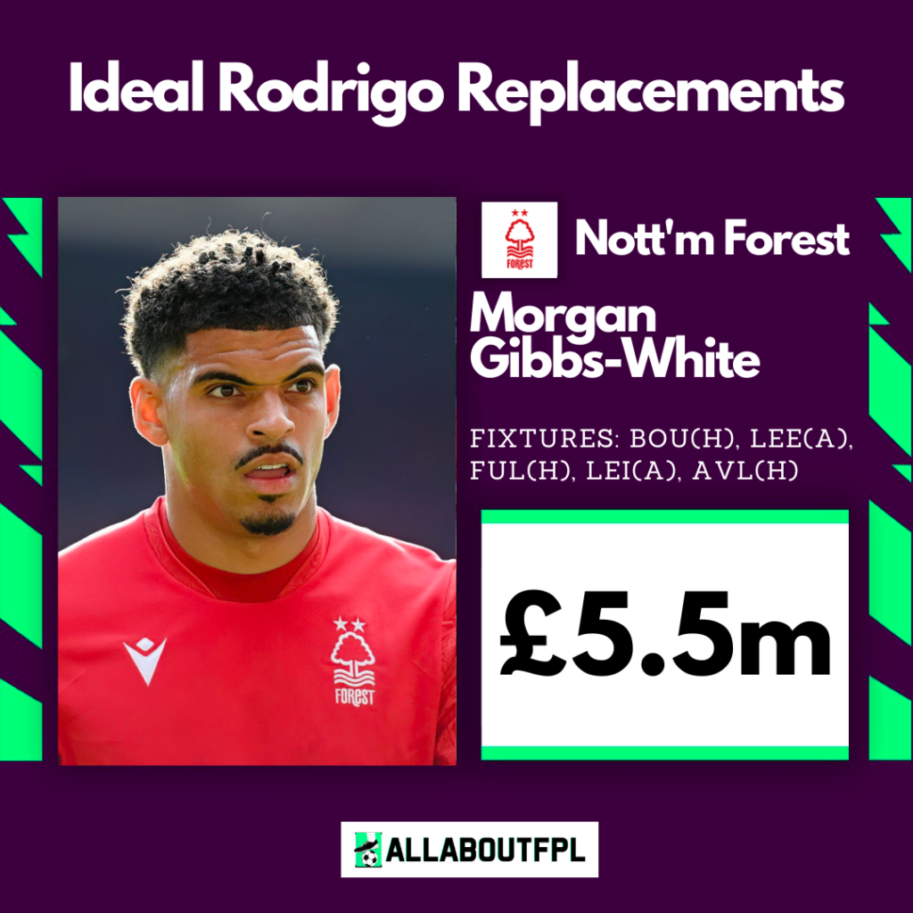 FPL GW6 Rodrigo Replacements- Gibbs White