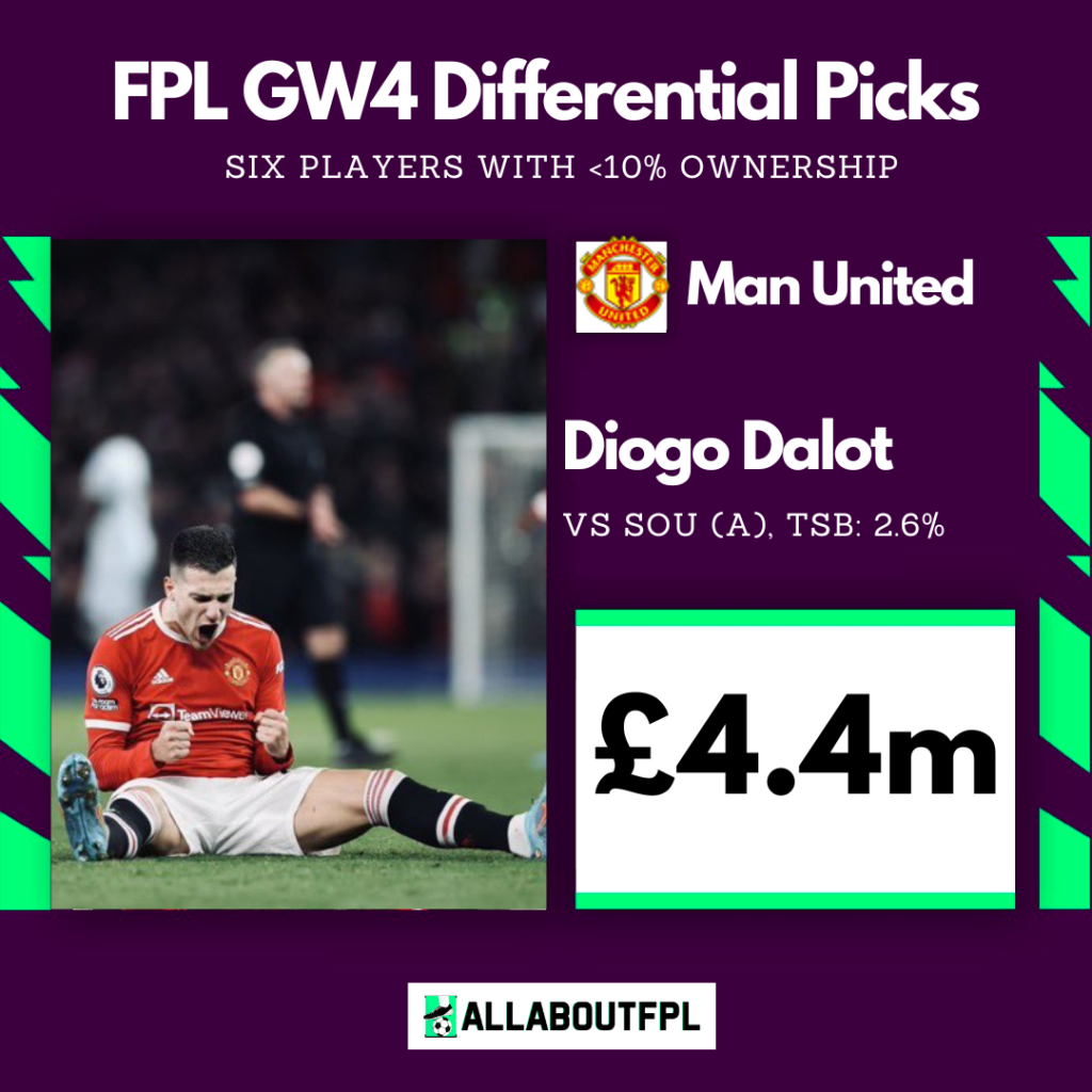 FPL GW4 Differential Picks- Diogo Dalot