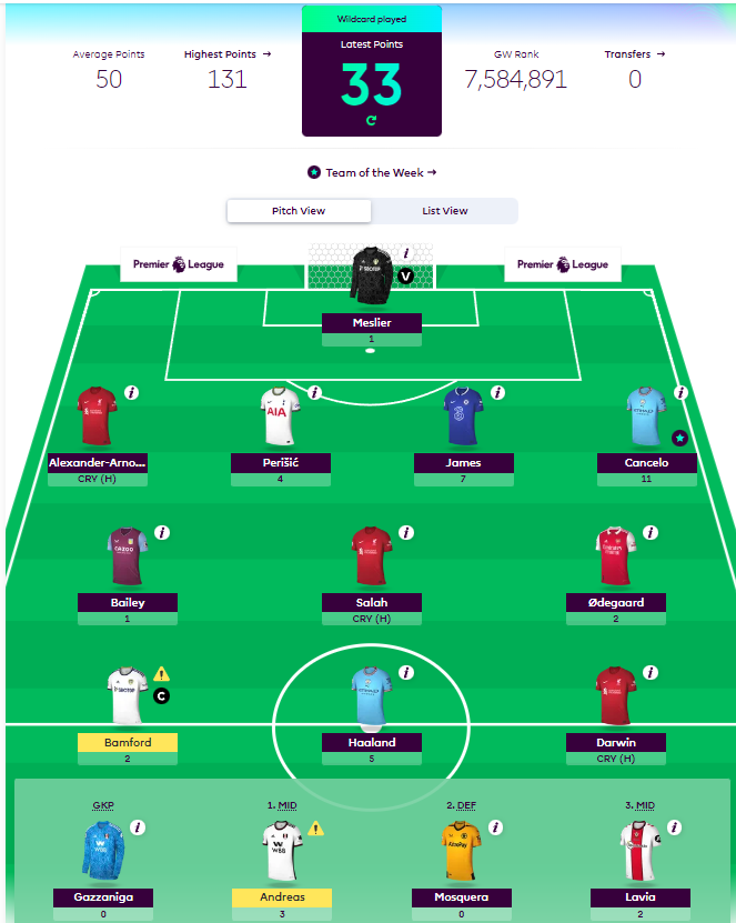 How Premier League Footballers fared as FPL Managers in GW2- Bamford