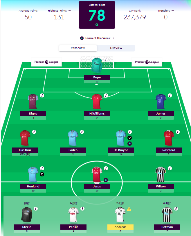 How Premier League Footballers fared as FPL Managers in GW2- Duffy