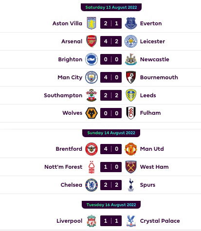 FPL GW2 Review ~ results