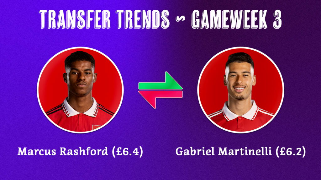 FPL GW3 Tips | Best Transfer Combinations- Rashford to Martinelli