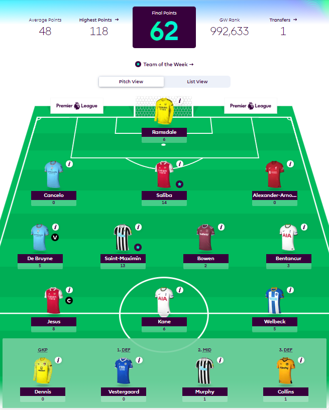 How Premier League Footballers fared as FPL Managers in GW3- Holding