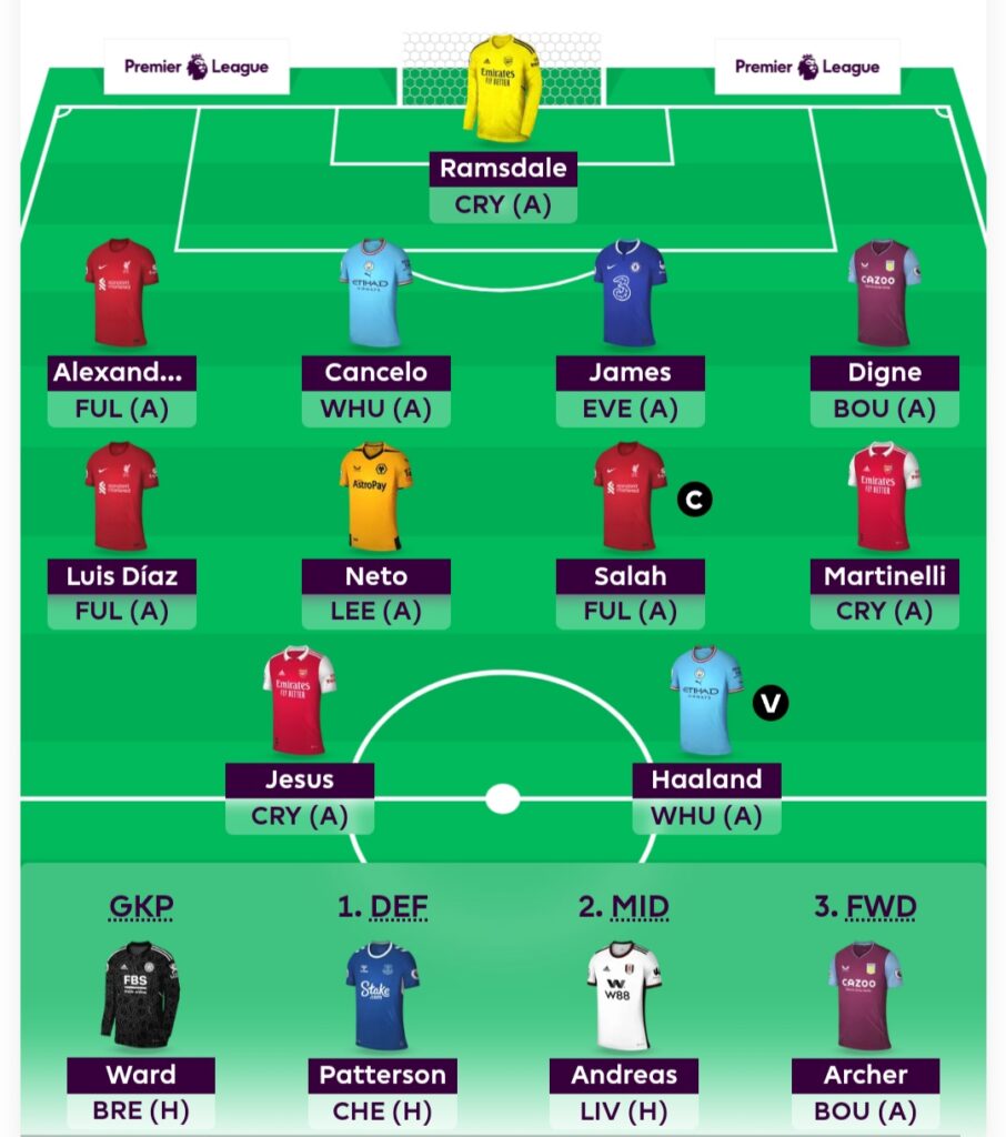 FPL GW1 Draft- Srini