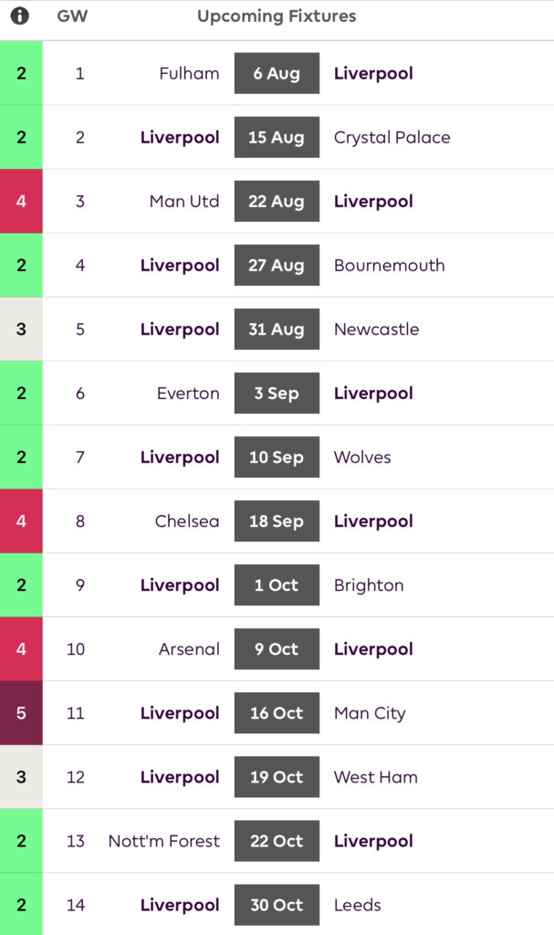  Liverpool Fixtures for the 2022/23 Season
