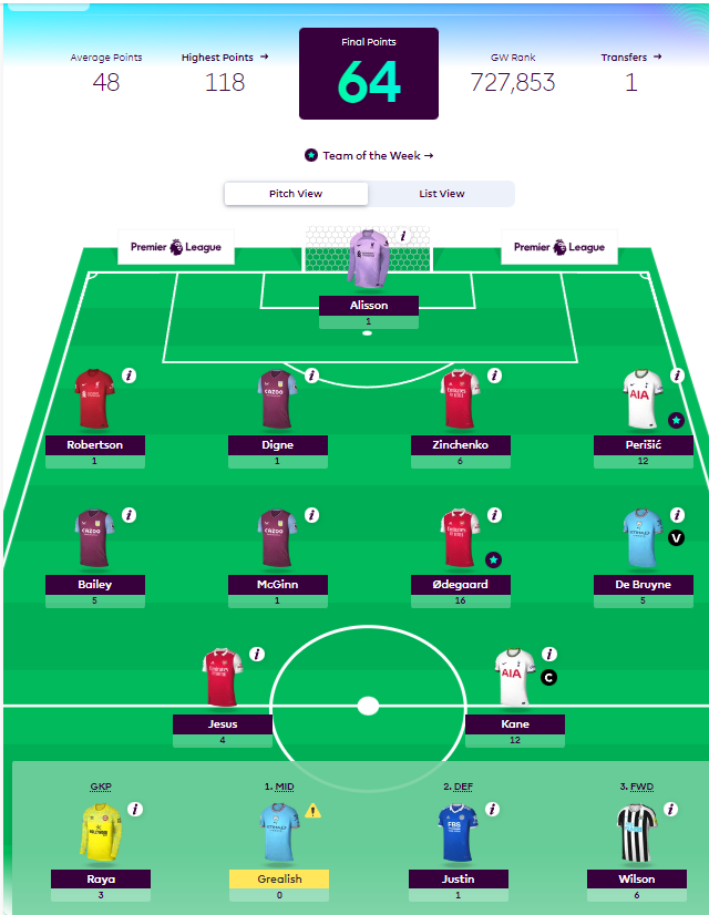 How Premier League Footballers fared as FPL Managers in GW3- McGinn