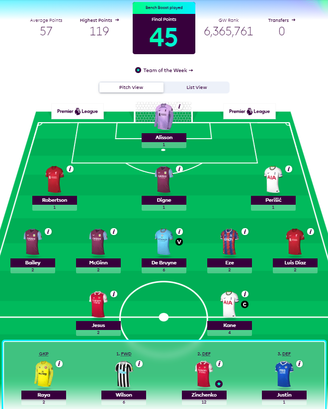 How Premier League Footballers fared in FPL GW1 - John McGinn