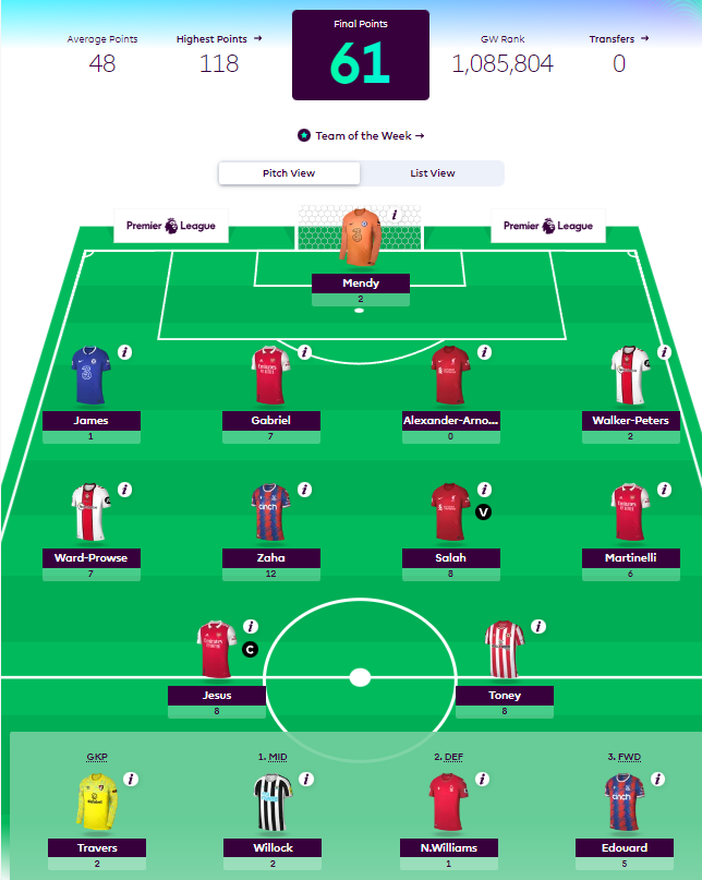 How Premier League Footballers fared as FPL Managers in GW3- Nketiah