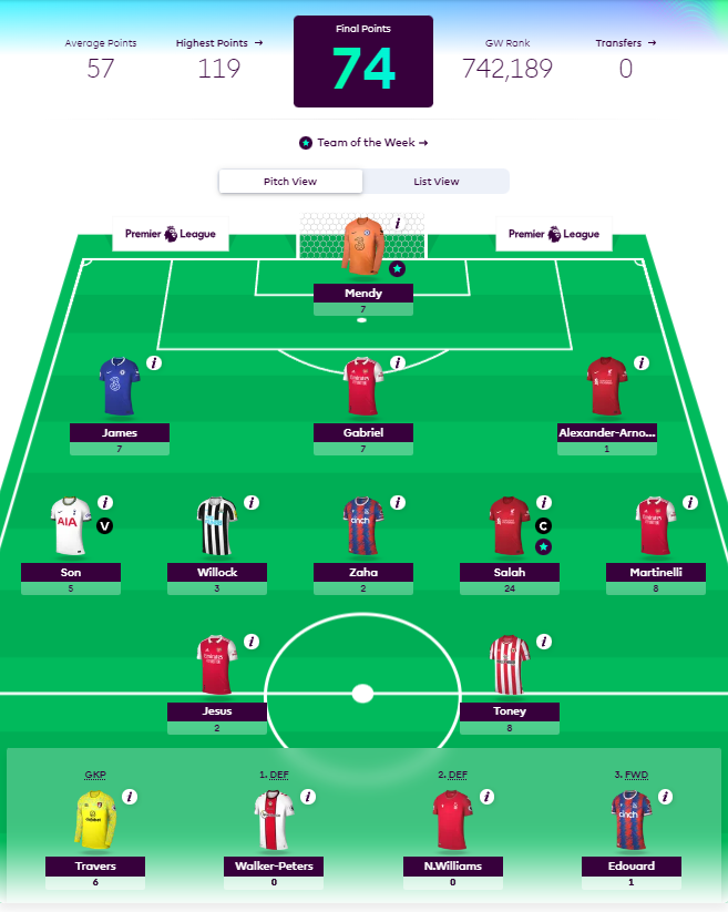 How Premier League Footballers fared in FPL GW1- Nketiah