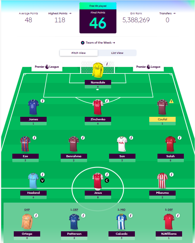 How Premier League Footballers fared as FPL Managers in GW3- Phillips