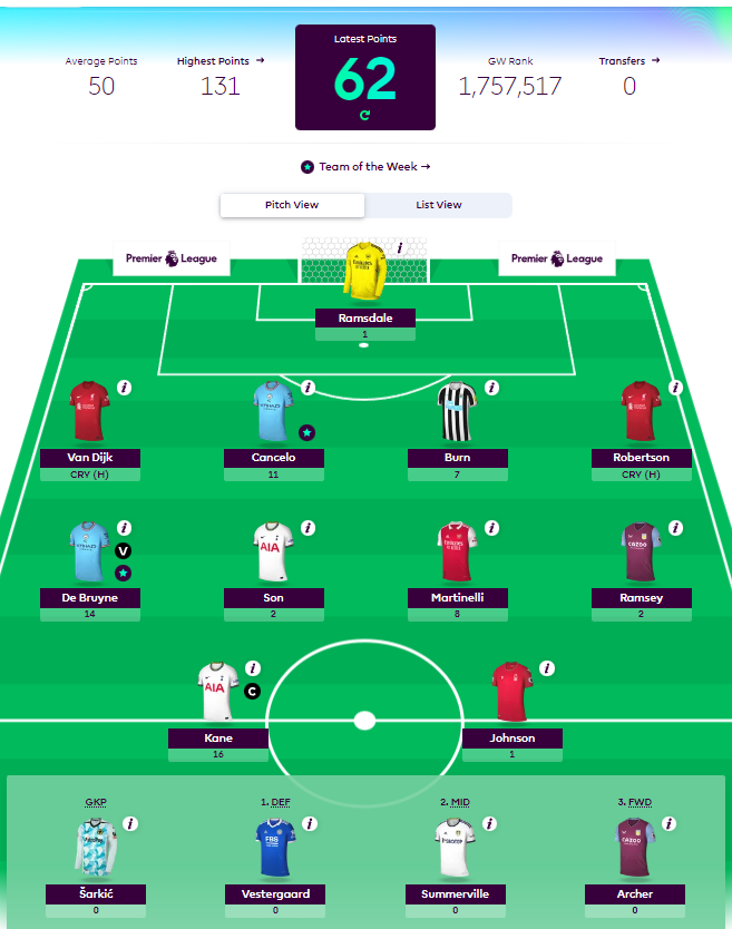 How Premier League Footballers fared as FPL Managers in GW2- Ramsey