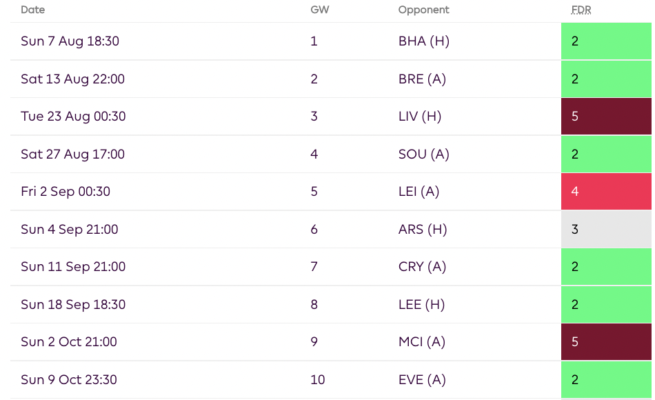 Man United FPL - Fixtures