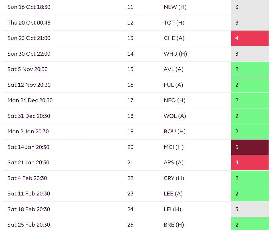 Man United FPL - Fixtures