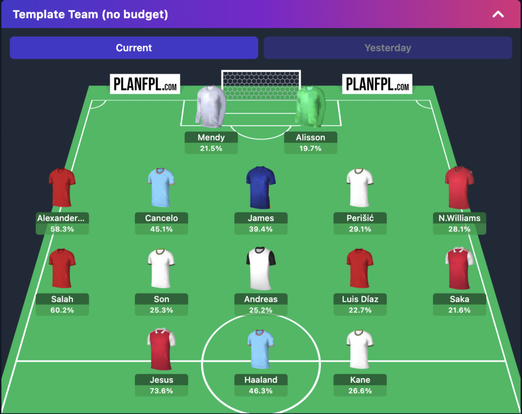 FPL GW1 Preview ~ template picks