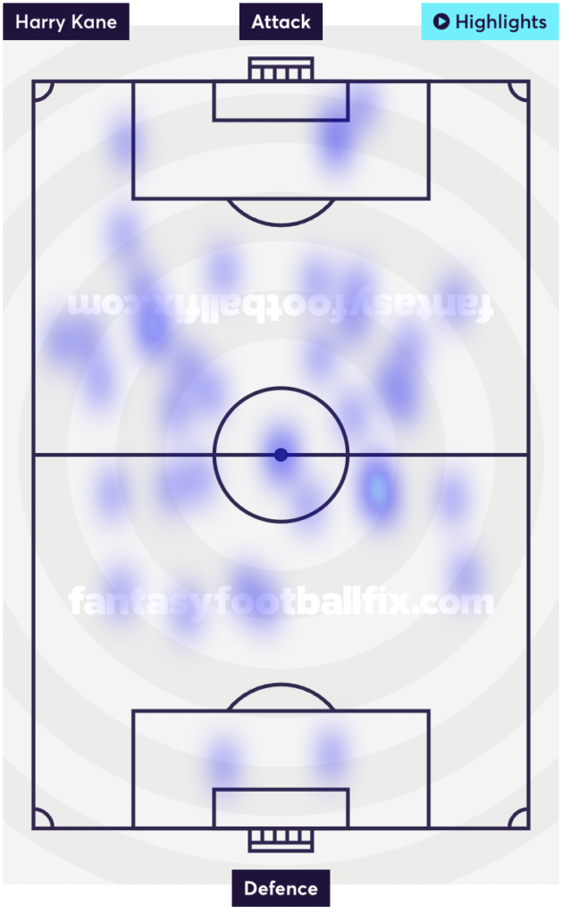 FPL GW2 Tips | Heat map - Kane
