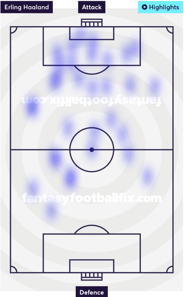 FPL GW2 Tips | Heat map - Haaland